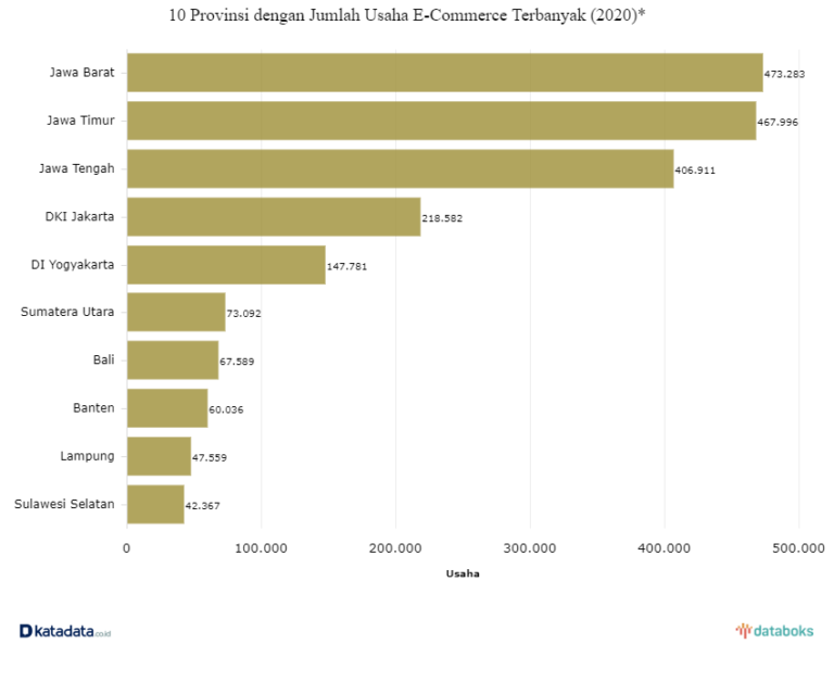 25 Marketplace Online Terbesar Di Indonesia [Update 2024]