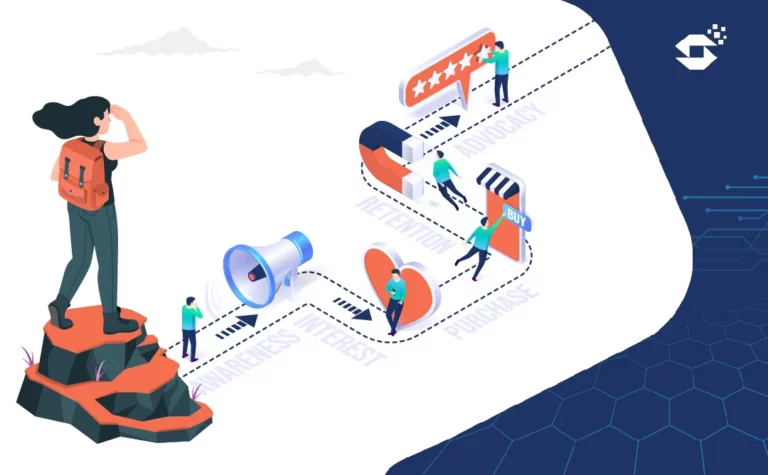 Pengertian Customer Journey dan Manfaatnya bagi Bisnis thumbnail