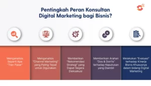 Peran Penting Konsultan Digital Marketing bagi Bisnis