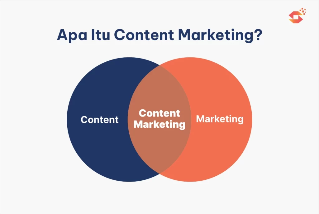 Pengertian Content Marketing