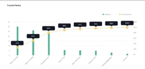 Gambar Contoh Analisis Pareto dengan OEE