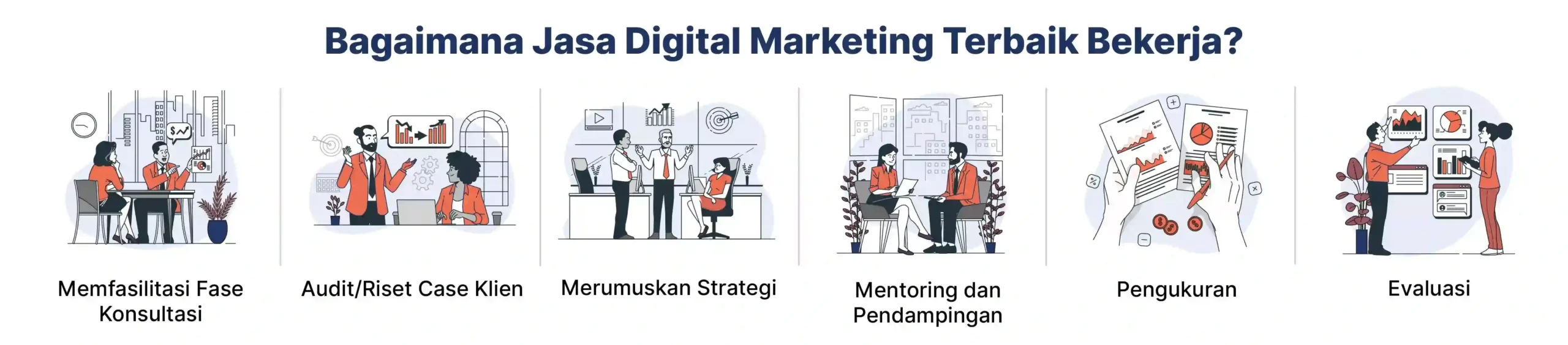 fase training di jasa digital marketing terbaik