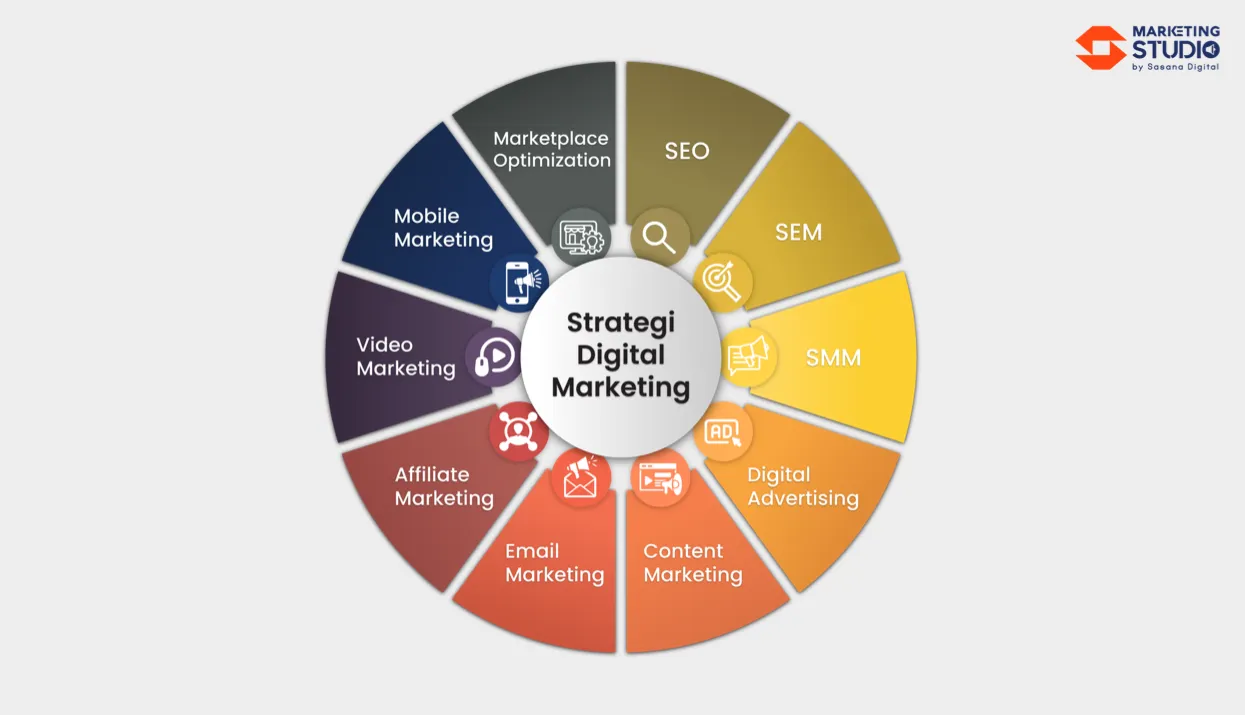 apa itu digital marketing dan strateginya