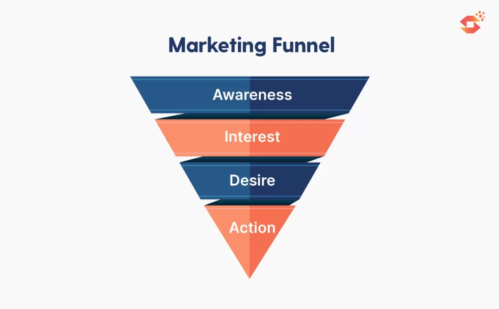 Tahapan-Tahapan Marketing Funnel