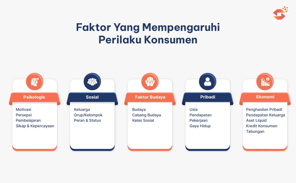 15+ Contoh Perilaku Konsumen Lengkap Dengan Kasusnya