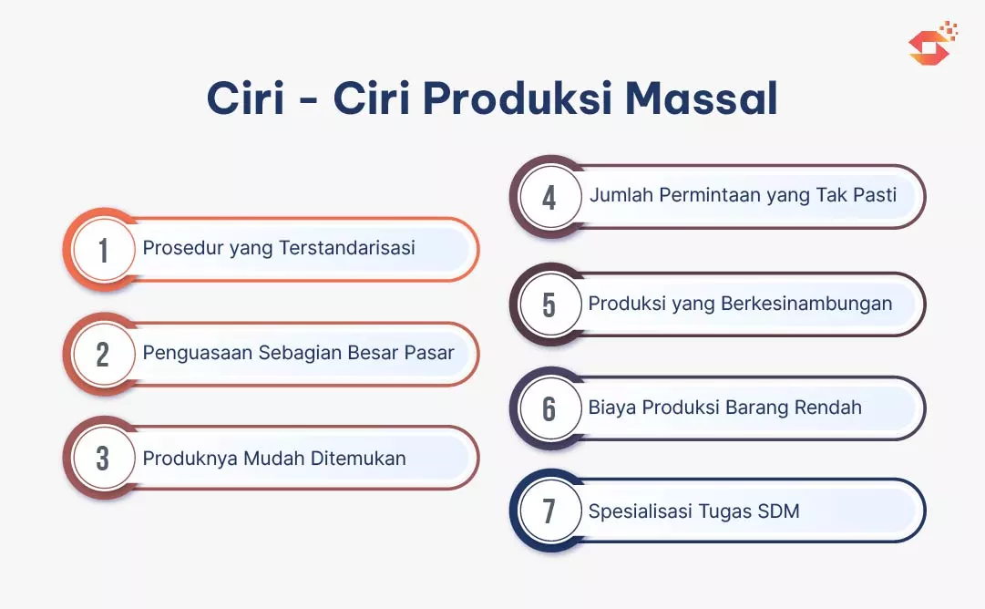 gambar ciri-ciri produksi massal