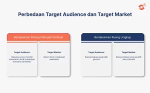 Target Audience: Definisi, Tipe Dan Cara Mengidentifikasinya