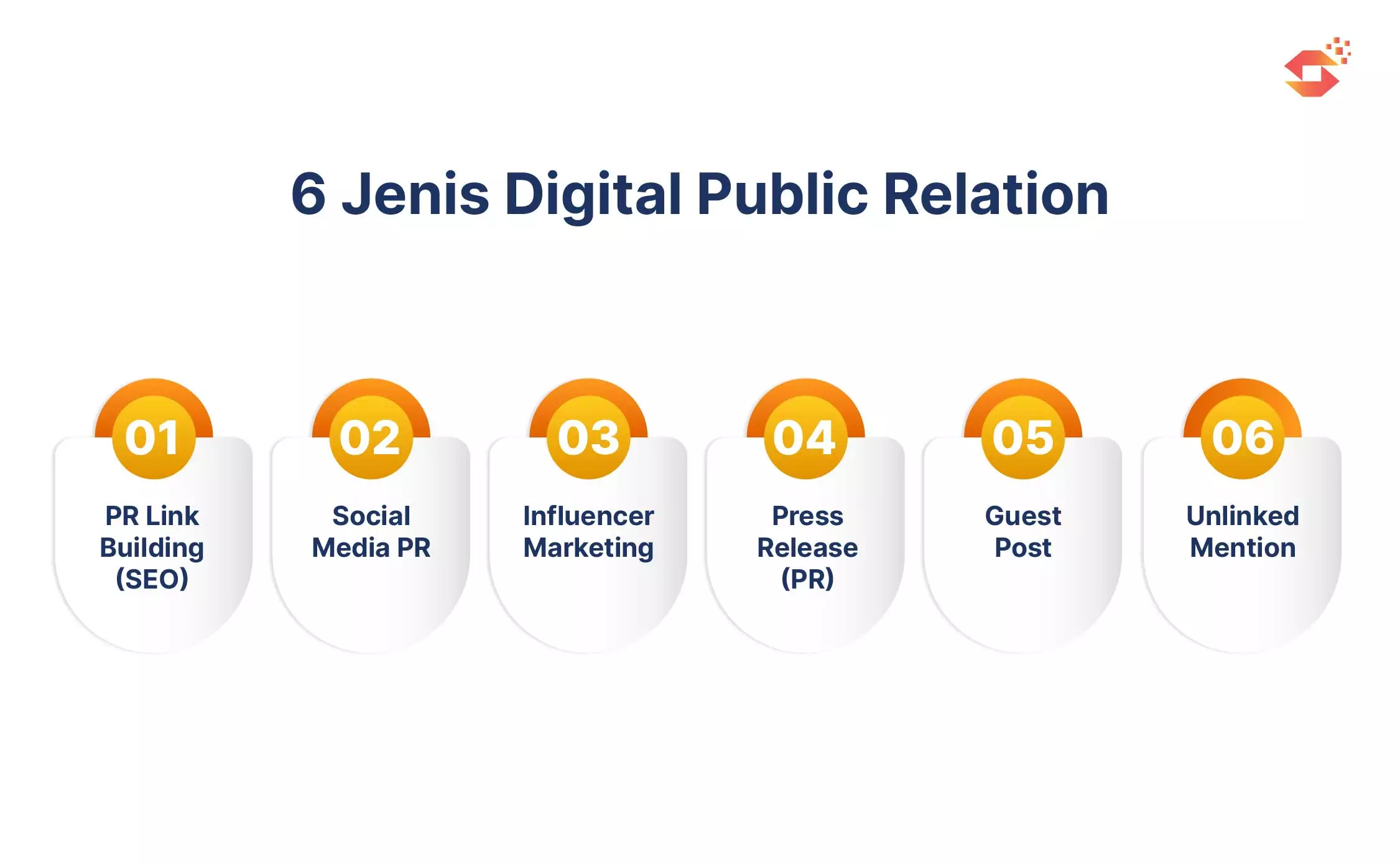 6 Jenis Digital Public Relation