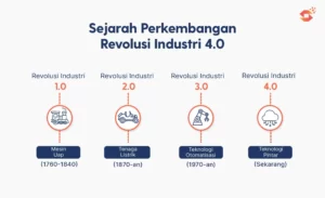 sejarah perkembangan revolusi industri 4.0