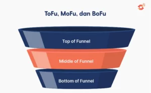 Tahapan Digital Marketing Funnel Tofu, MoFu, Bofu