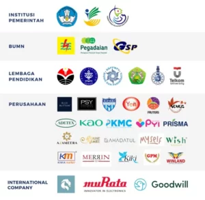 Daftar Klien Software House Jakarta Sasana Digital 