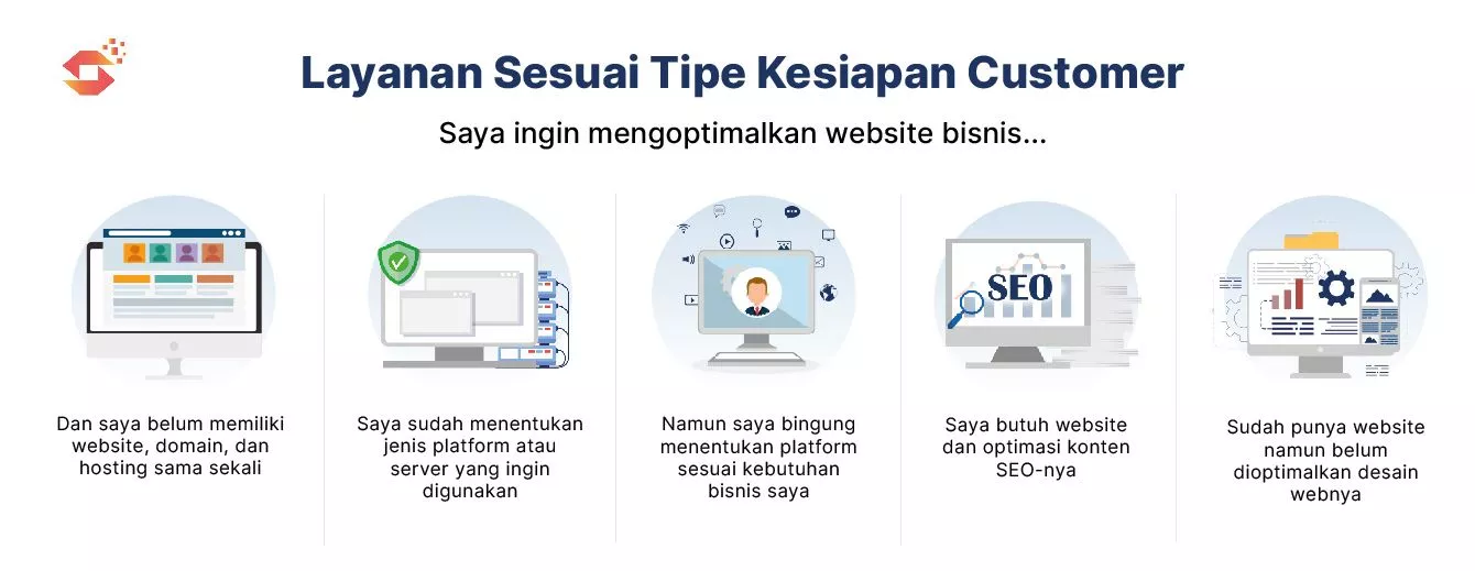 Layanan jasa pembuatan website surabaya, malang, dan sekitarnya