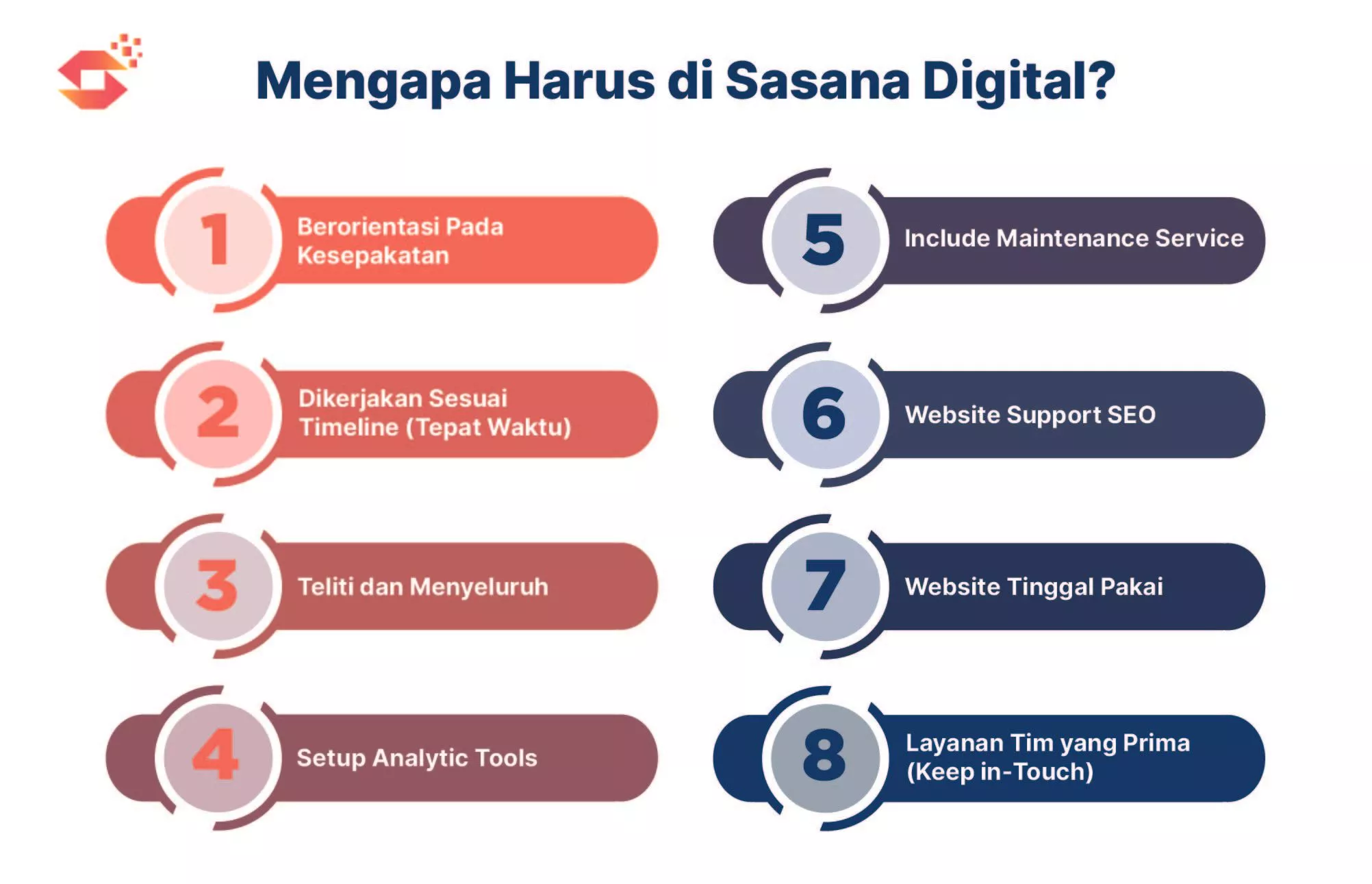 alasan memilih sasana digital sebagai jasa pembuatan website profesional bandung jakarta