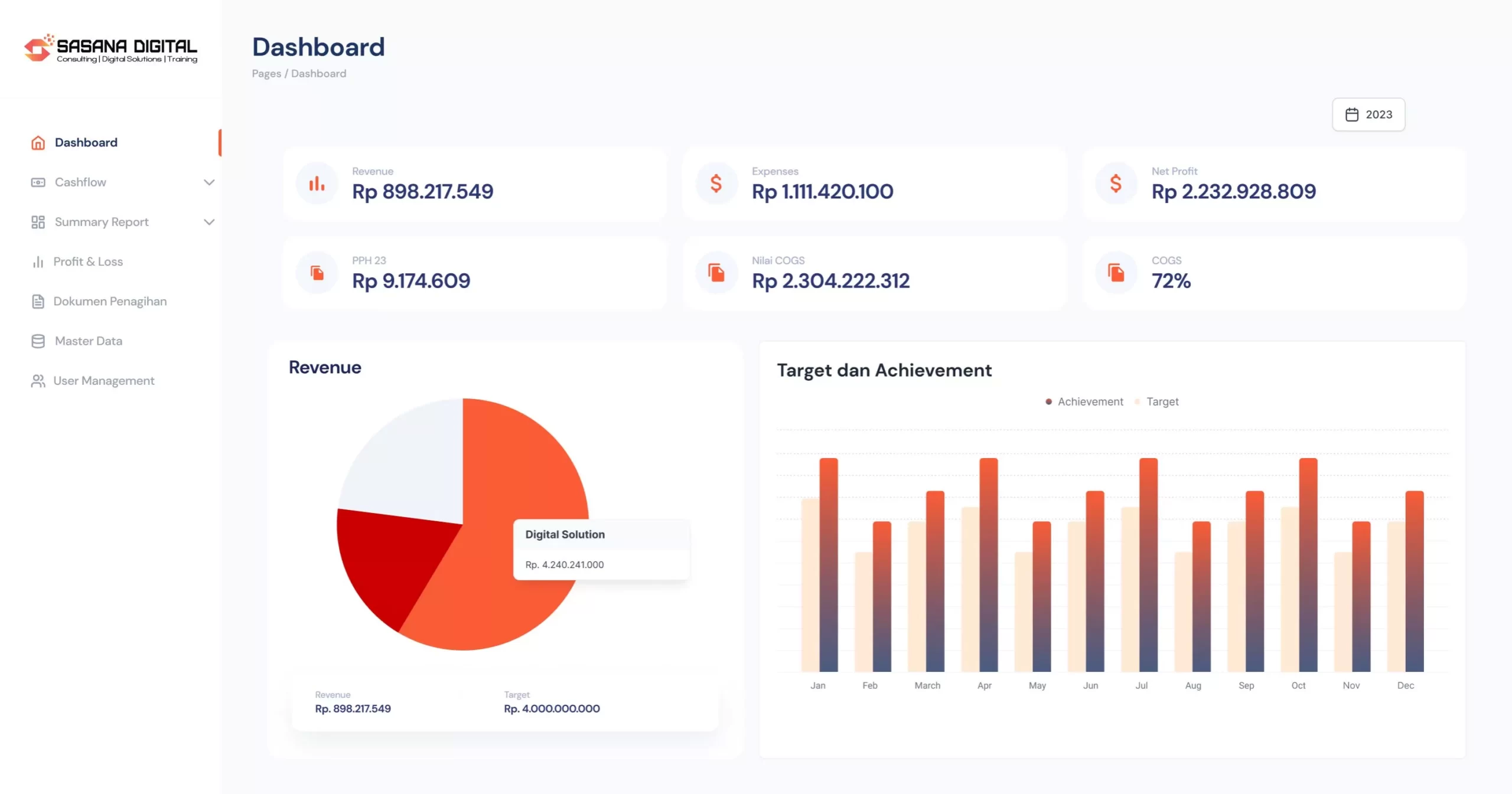 portofolio jasa pembuatan sistem informasi 2