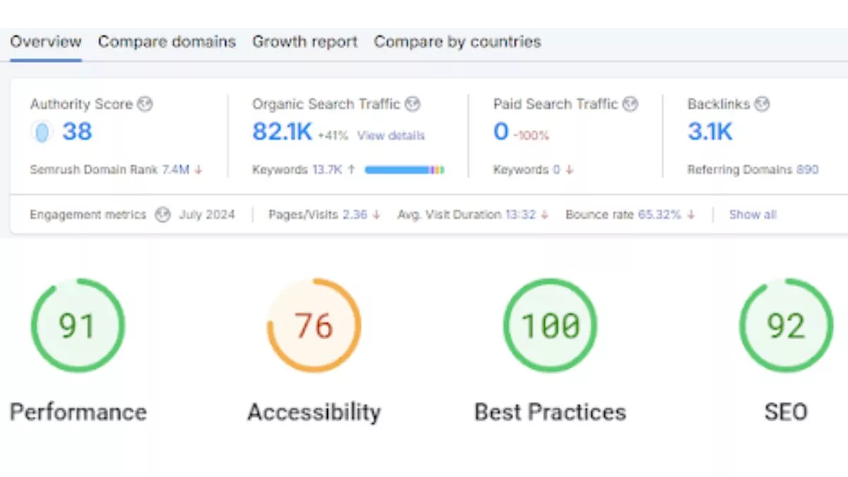Tingkatkan Traffic Potensial dengan Jasa Artikel SEO Profesional