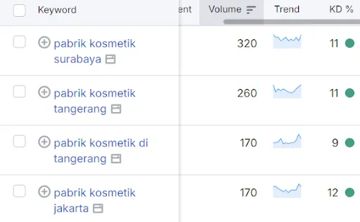 hasil riset keyword jasa artikel SEO di sasana digital