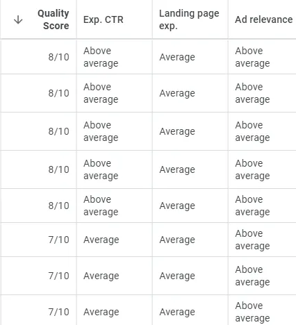 struktur iklan google ads - quality score