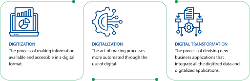 Transformasi Digital2