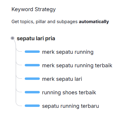 Contoh research keyword produk trend dalam website ecommerce